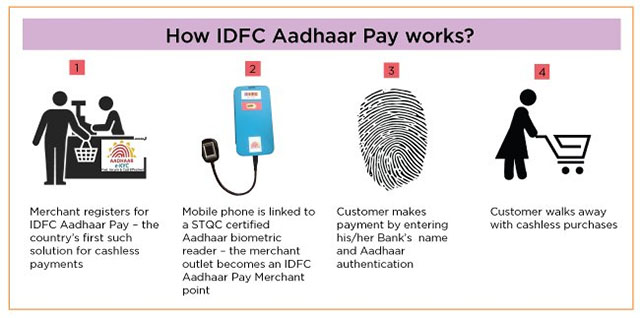 Aadhar Payment App Working