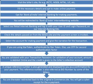 BOI Net Banking: How to activate Bank of India Net Banking online