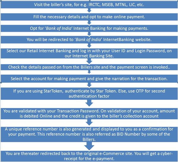 BOI Net Banking Online Payment