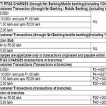 NEFT Charges