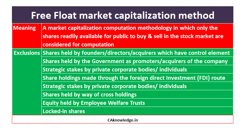 free float market capitalization method