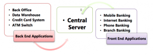Core Banking Systems with Analysis and Key modules of CBS