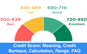 Credit Score