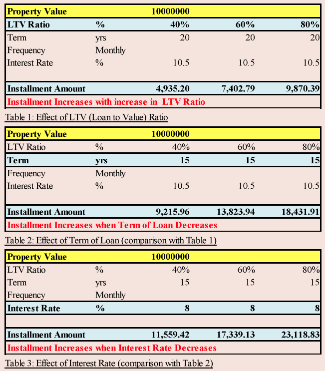 Reverse Mortgages Calculation