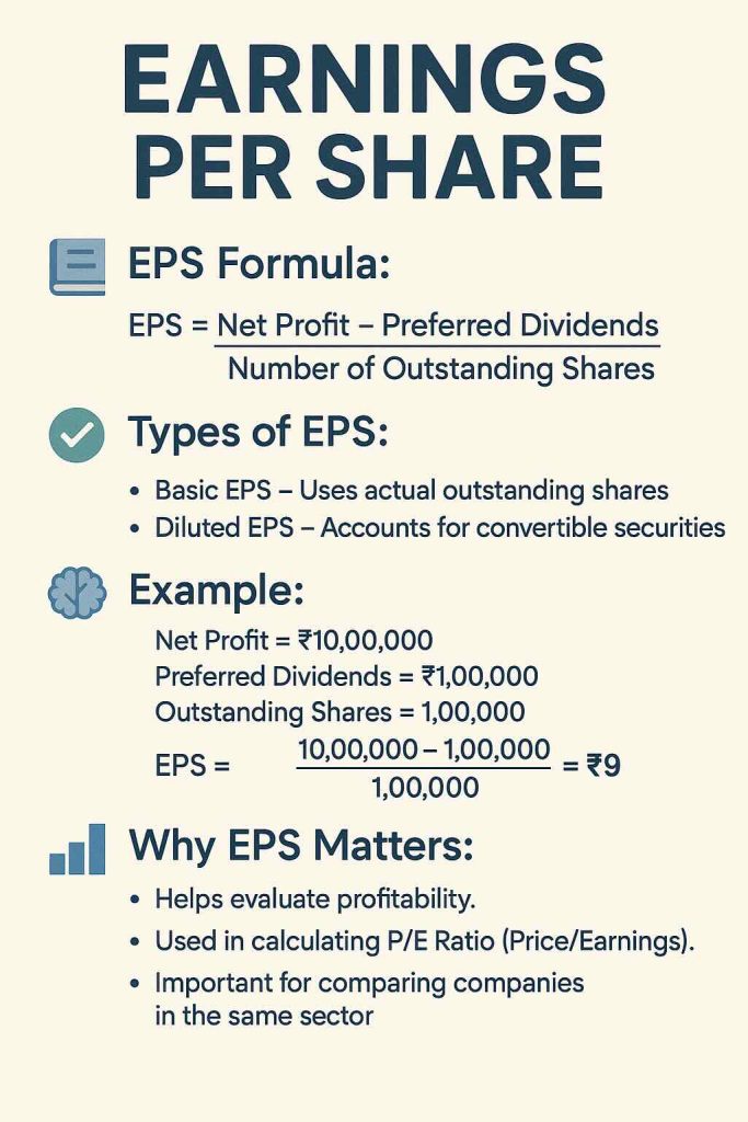 Earning Per Share