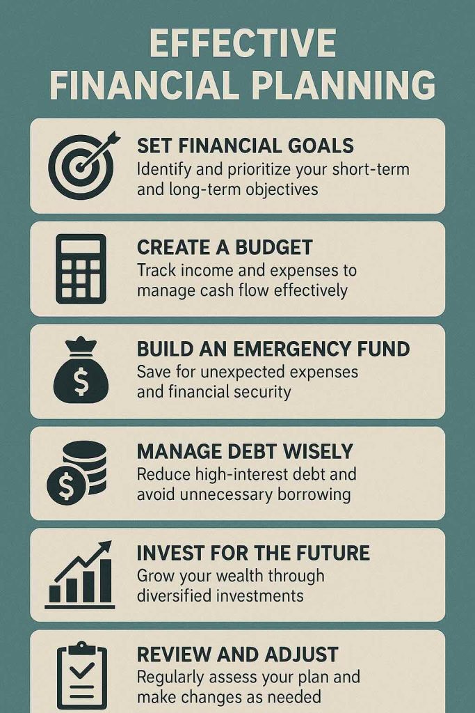 Effective Financial Planning