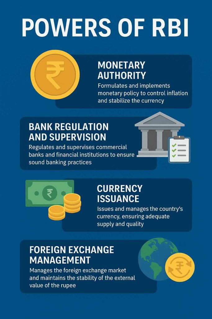 Powers of RBI