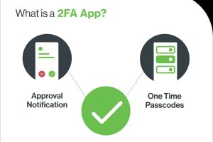 What is two factor authentication