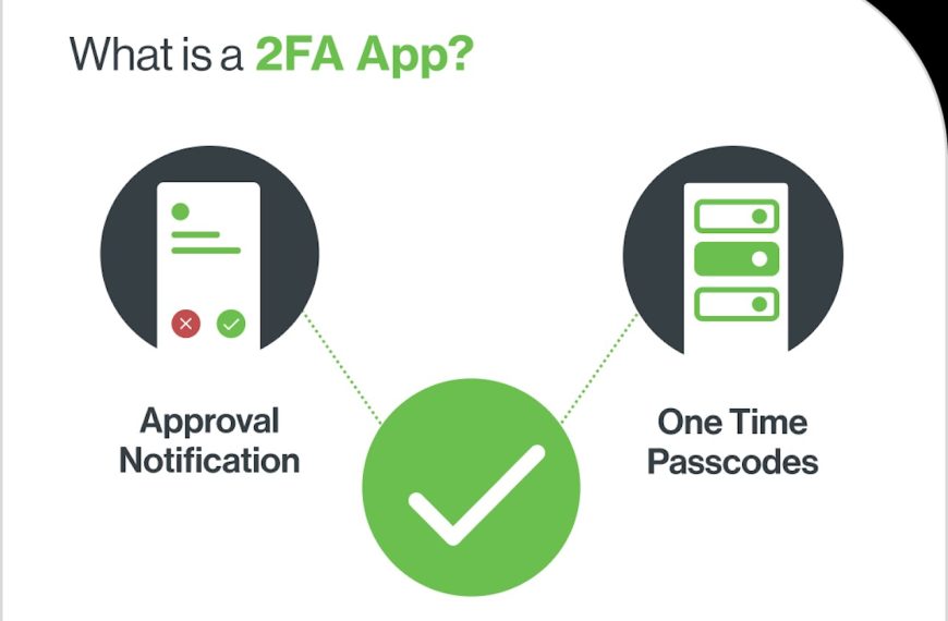 What is two factor authentication