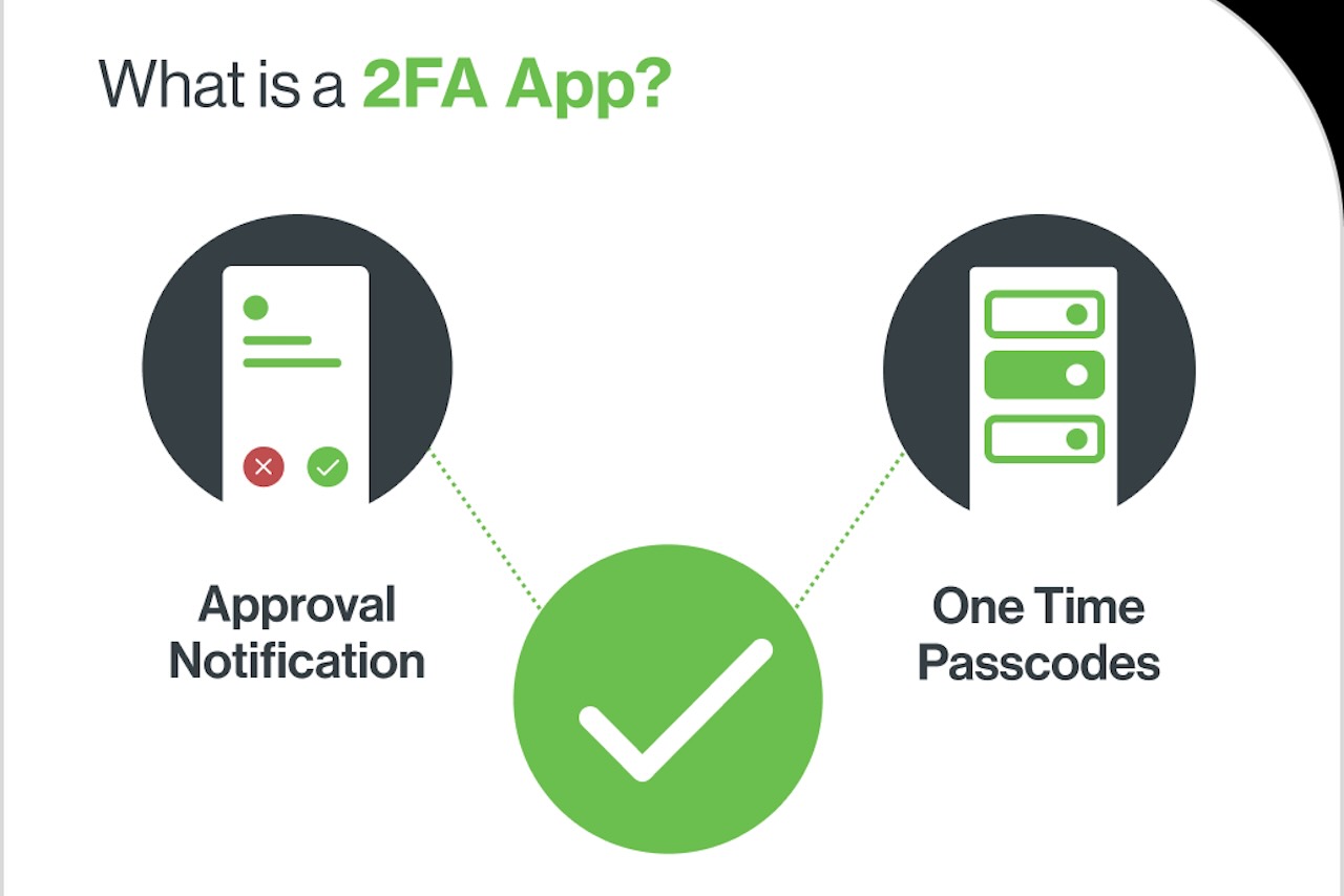 What is two factor authentication