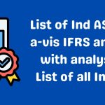 List of all IndAS