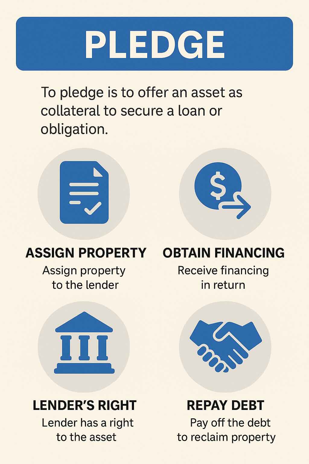 What is pledge? - Bailment, Possession with Examples 2025