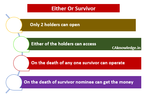 Either Or Survivor Caknowledge In Either or Survivor