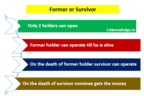 Former Or Survivor Caknowledge In Former or Survivor