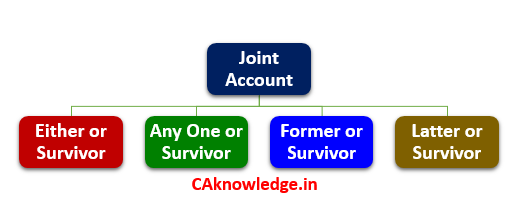 Types Of Joint Accounts Caknowledge Types of Joint Accounts caknowledge
