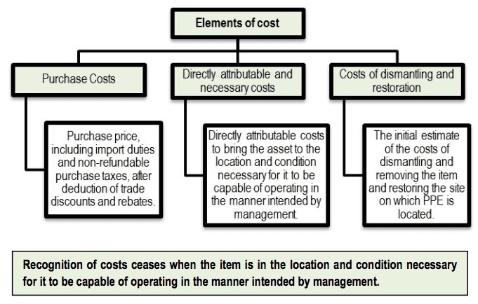 Accounting Standard 10 Accounting Standard 10 image 1