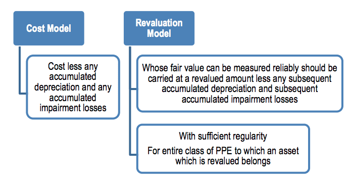 Accounting Standard 10 New Accounting Standard 10 image 3