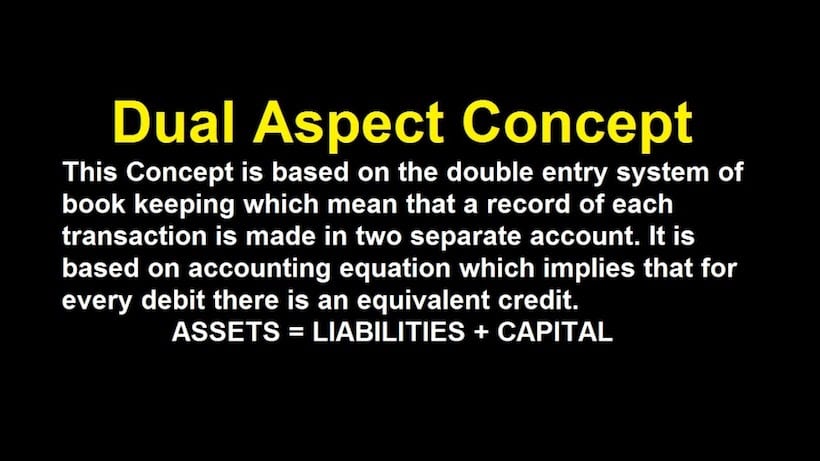 Dual Aspect Concept Dual Aspect Concept