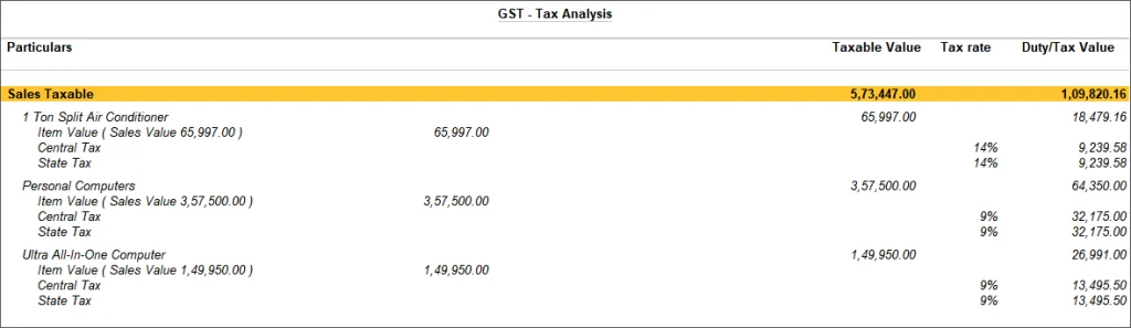Gst Analysis Sales With Multiple Tax Rates Tally How to Pass Purchase and Sale image 9