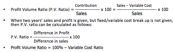 Profit Volume Ratio Marginal Costing Introduction image 2