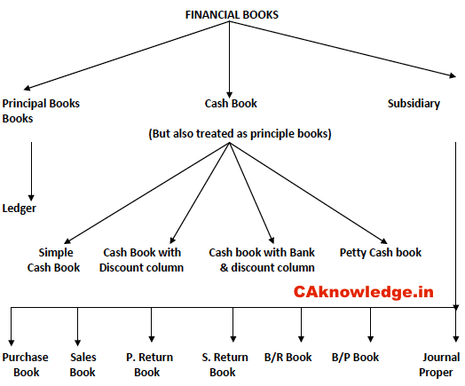 Subsidiary Books Caknowledge Subsidiary Books