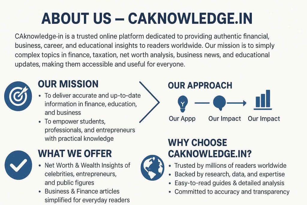 About CAknowledge Platform